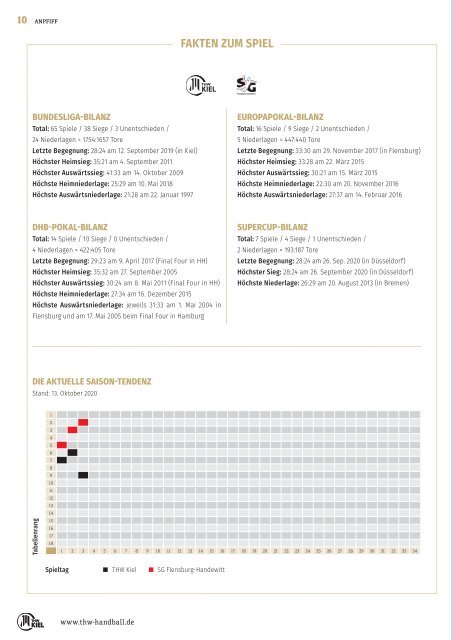 ZEBRA Hallenheft THW Kiel vs. SG Flensburg-Handewitt 18.10.2020 