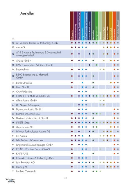 TECONOMY Graz Katalog 2020