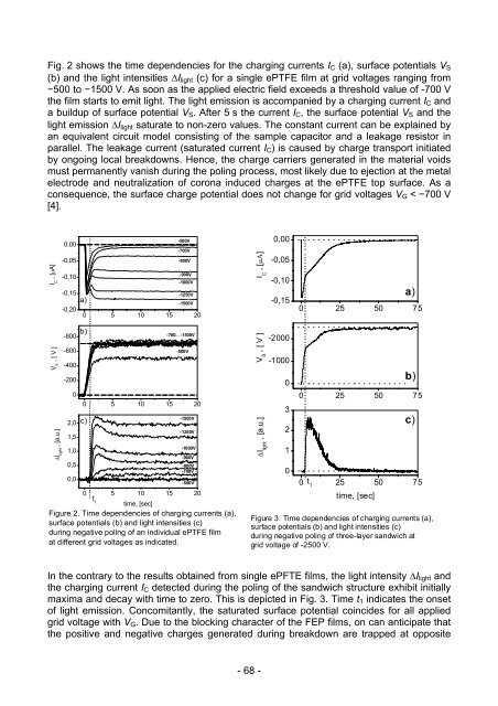 Electronic Material Properties - und Geowissenschaften ...