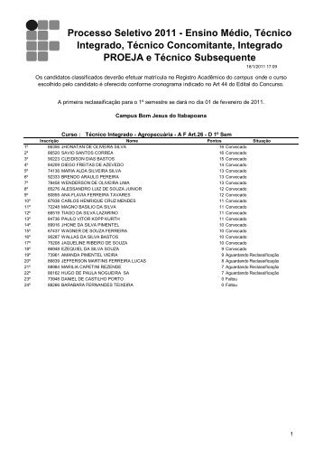 Resultado Final campus Bom Jesus do Itabapoana - retificado em ...