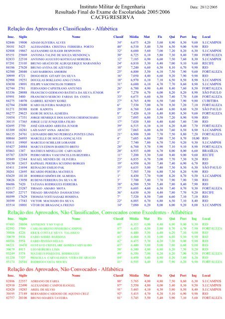 Aprovados na reserva (em pdf)