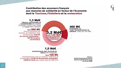 Club Distribution N°1