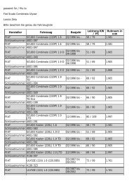 passend für / fits to Fiat Scudo Combinato Ulysse ... - RS KFZ-Teile