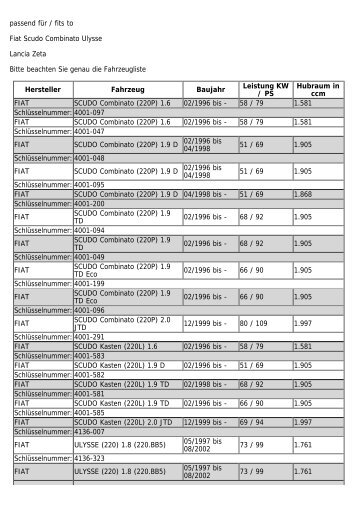 passend für / fits to Fiat Scudo Combinato Ulysse ... - RS KFZ-Teile