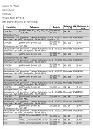 passend für / fits to Citroen Jumpy Fiat Scudo ... - RS KFZ-Teile