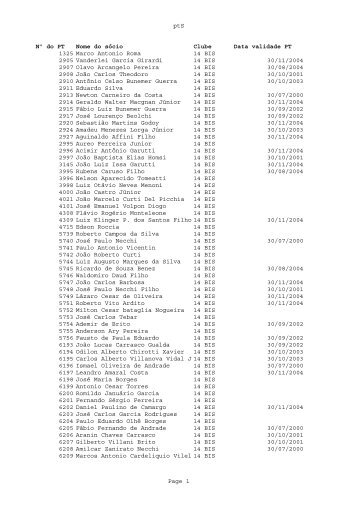 ptS Nº do PT Nome do sócio Clube Data validade PT ... - Aeronline