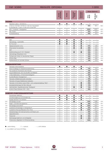 fiat scudo PREISLISTE OPTIONEN 1/2010 - Daniel Luder AG