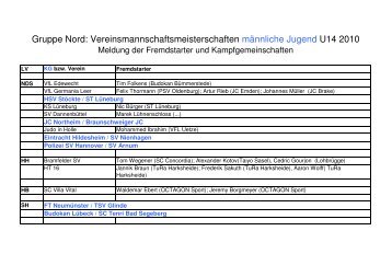 weibliche Jugend U14