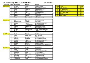 Ergebnisliste 2010 U14 m.pdf - kfv-judo-hildesheim.de