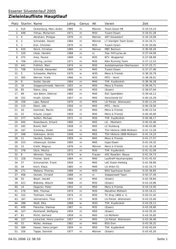 Zieleinlaufliste Hauptlauf - Laufen in Essen