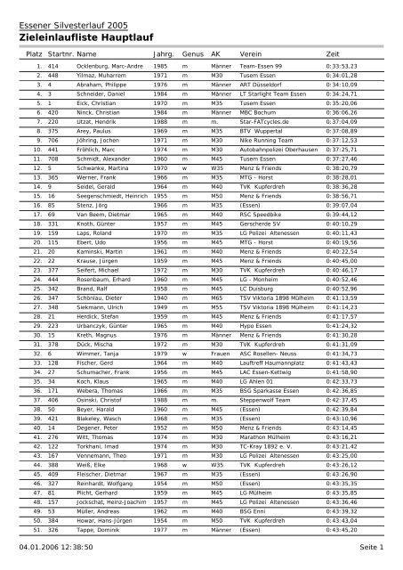 Zieleinlaufliste Hauptlauf - Laufen in Essen