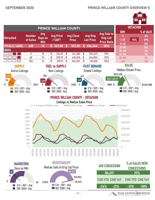 2020-09 -- Real Estate of Northern Virginia Market Report - September 2020 Market Trends - Michele Hudnall