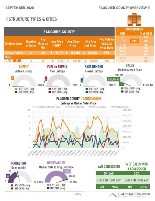 2020-09 -- Real Estate of Northern Virginia Market Report - September 2020 Market Trends - Michele Hudnall