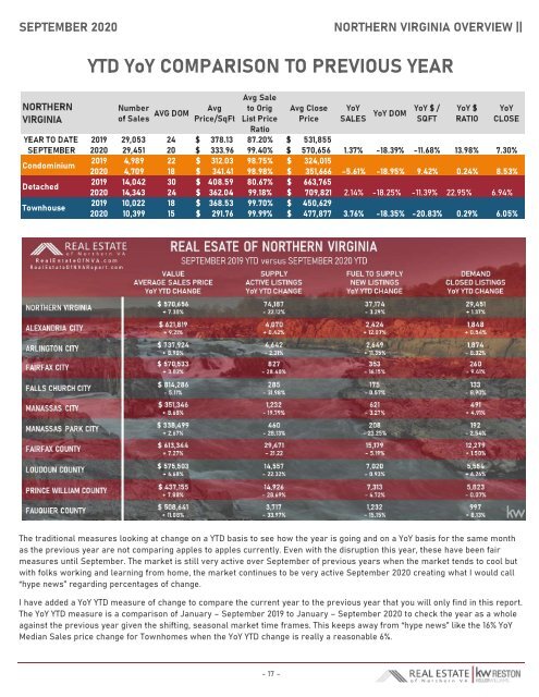 2020-09 -- Real Estate of Northern Virginia Market Report - September 2020 Market Trends - Michele Hudnall