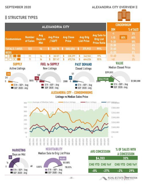 2020-09 -- Real Estate of Northern Virginia Market Report - September 2020 Market Trends - Michele Hudnall