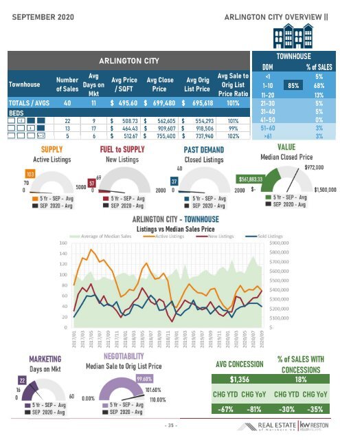 2020-09 -- Real Estate of Northern Virginia Market Report - September 2020 Market Trends - Michele Hudnall