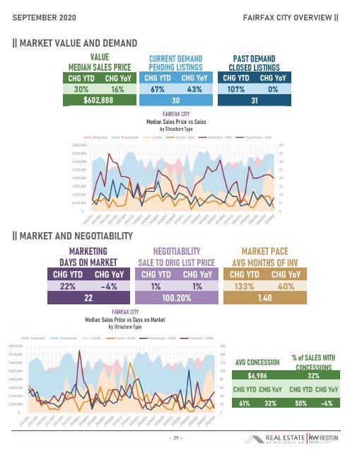 2020-09 -- Real Estate of Northern Virginia Market Report - September 2020 Market Trends - Michele Hudnall