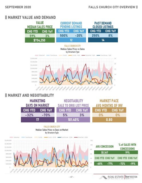 2020-09 -- Real Estate of Northern Virginia Market Report - September 2020 Market Trends - Michele Hudnall