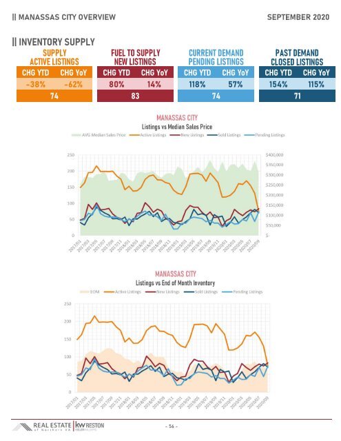 2020-09 -- Real Estate of Northern Virginia Market Report - September 2020 Market Trends - Michele Hudnall