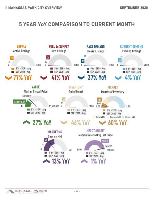 2020-09 -- Real Estate of Northern Virginia Market Report - September 2020 Market Trends - Michele Hudnall