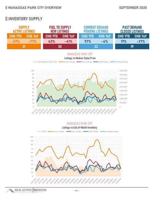 2020-09 -- Real Estate of Northern Virginia Market Report - September 2020 Market Trends - Michele Hudnall