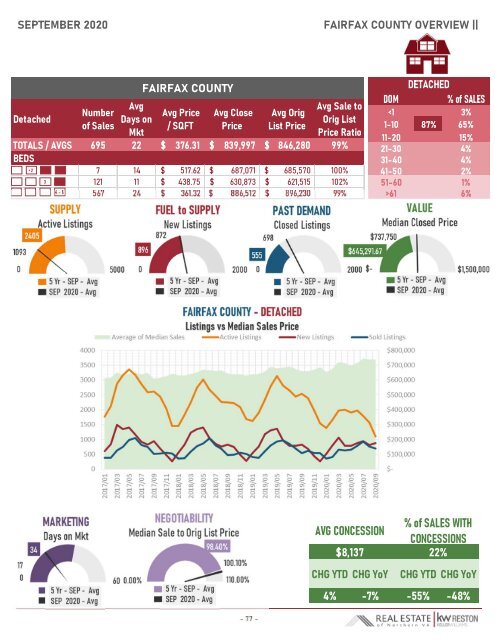 2020-09 -- Real Estate of Northern Virginia Market Report - September 2020 Market Trends - Michele Hudnall