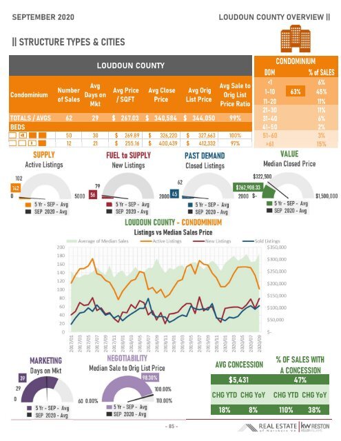 2020-09 -- Real Estate of Northern Virginia Market Report - September 2020 Market Trends - Michele Hudnall