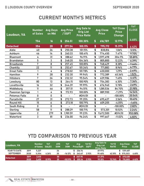 2020-09 -- Real Estate of Northern Virginia Market Report - September 2020 Market Trends - Michele Hudnall