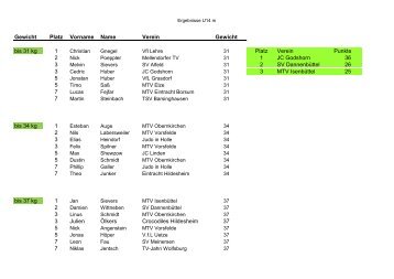 Ergebnisse U14 m.pdf - kfv-judo-hildesheim.de