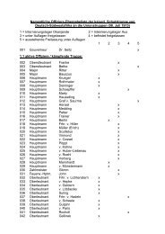 Namentliche Offiziers-Übergabeliste der kaiserl. Schutztruppe von ...