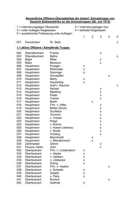 Namentliche Offiziers-Übergabeliste der kaiserl. Schutztruppe von ...