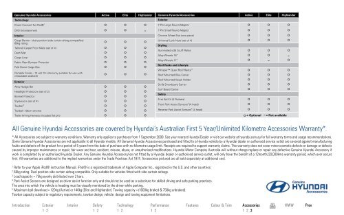 Downhill Brake Control - Hyundai Dealer