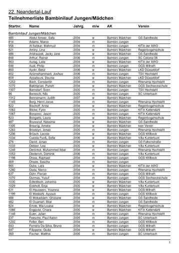 Teilnehmerliste Bambinilauf Jungen/Mädchen - Der Neandertallauf