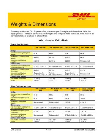Weights & Dimensions