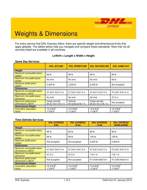 Weights Amp Dimensions Weights Amp Dimensions