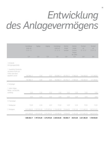 Fairnessbericht 2013