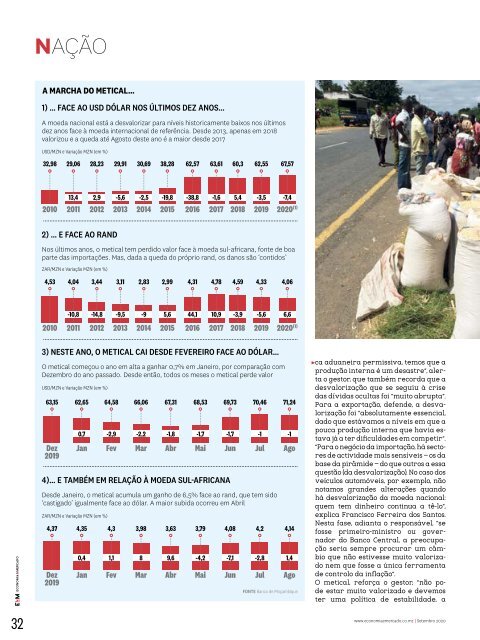 Economia & Mercado Setembro 2020