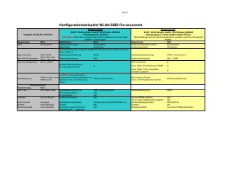 Konfigurationsbeispiele WLAN SSID fho-securenet