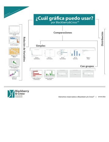 Data Vizualization Seleccionar gráfico BBCross Rev 3-01