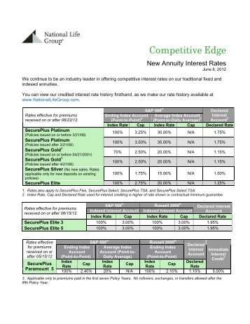 Competitive Edge - the RZ Financial Network