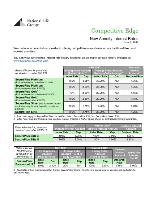 Competitive Edge - the RZ Financial Network
