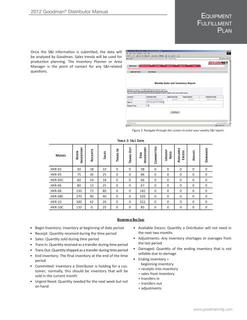 customer InFormatIon & total cost - Goodman Manufacturing