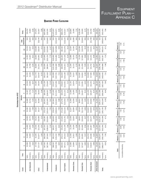 customer InFormatIon & total cost - Goodman Manufacturing