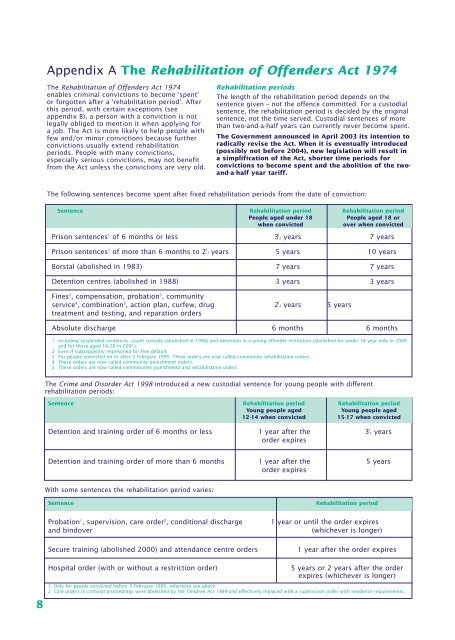 Applying for work (with a criminal record): resettlement - Nacro