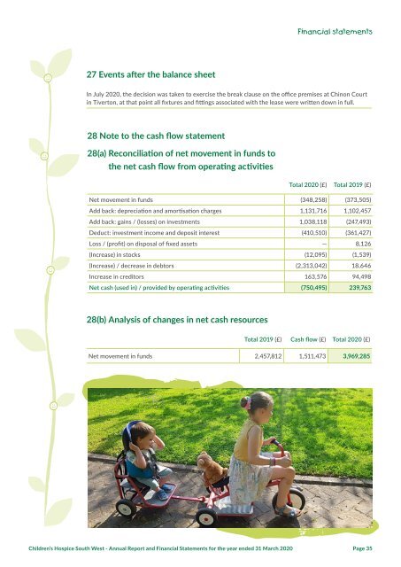 Annual Report and Financial Statements