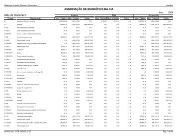 Balancete AMRia Dezembro 2008 - Câmara municipal de Aveiro