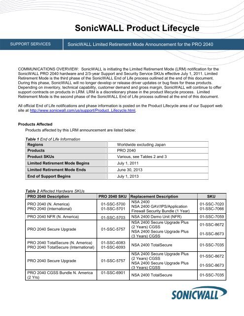 PRO 2040 Limited Retirement Mode - SonicWALL