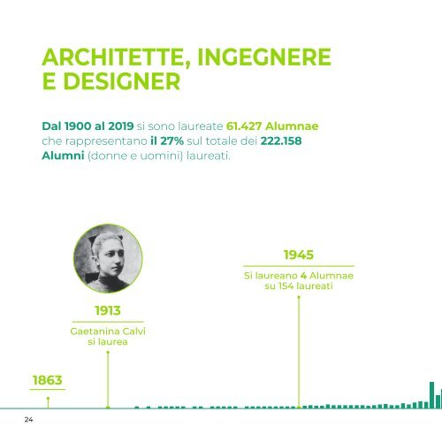 Alumnae | Ingegnere e Tecnologie | Alumni Politecnico di Milano