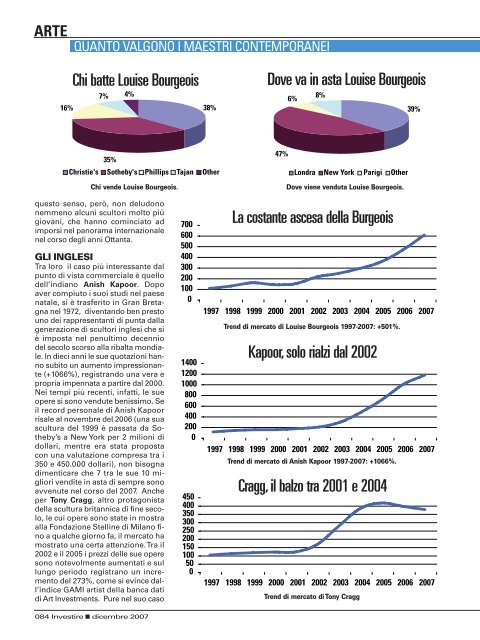 LA RIVALUTAZIONE DELLA SCULTURA - Investire