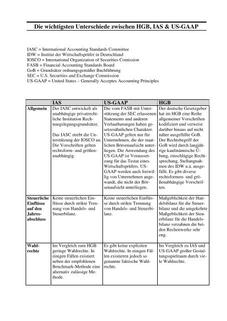 Die wichtigsten Unterschiede zwischen HGB, IAS & US-GAAP